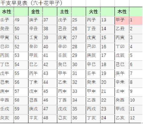 2024年 甲子|甲子の日カレンダー（2024年,令和5年）